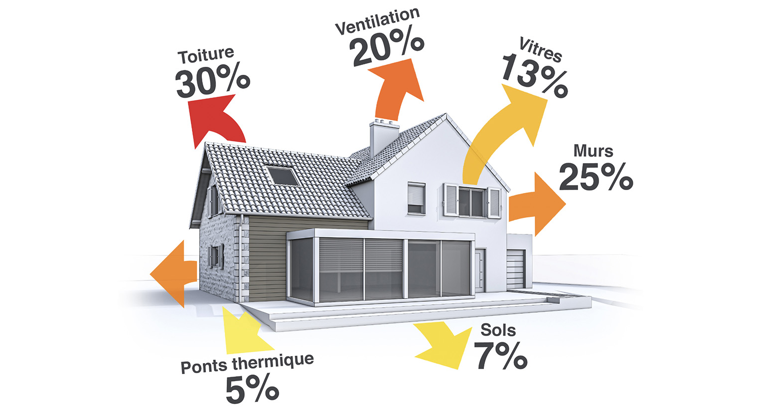 comment isolet maison